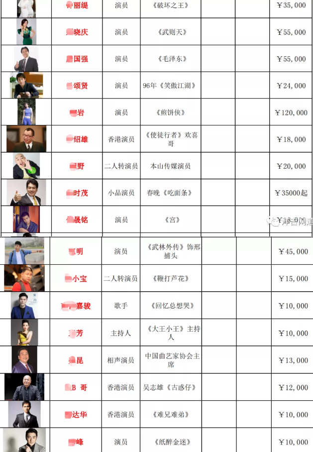 揭秘明星祝福视频的玩法哈价值 移动互联网 第5张