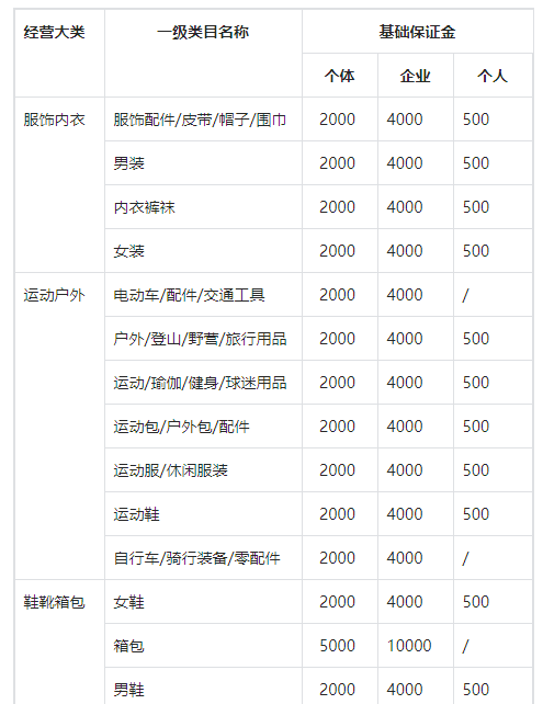 抖音无货源小店模式应该怎么做？ 移动互联网 第2张