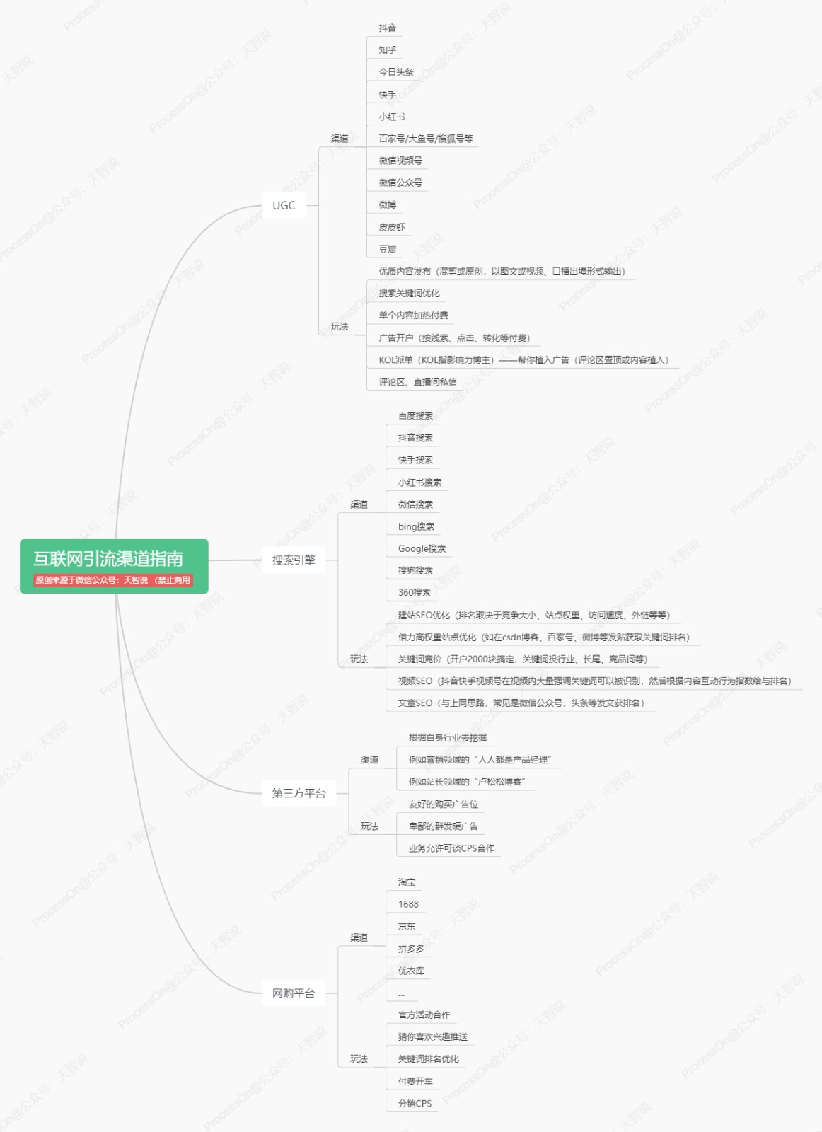 互联网引流渠道指南 移动互联网 第2张